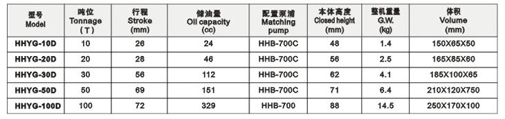 超薄型多節式液壓千斤頂