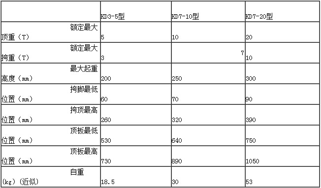 KD型手搖挎頂參數表