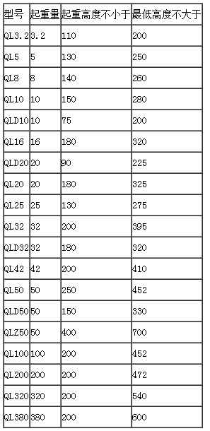 QL20T螺旋千斤頂參數表